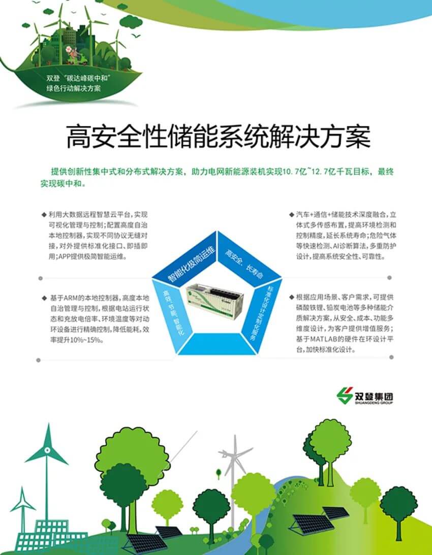 为地球减负丨双登携碳达峰碳中和绿色行动解决方案亮相CIBF展(图7)