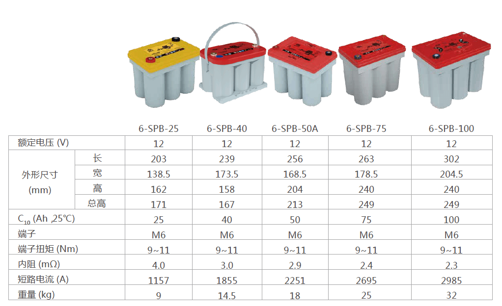 高功率卷绕电池系列（25AH-100AH）(图2)