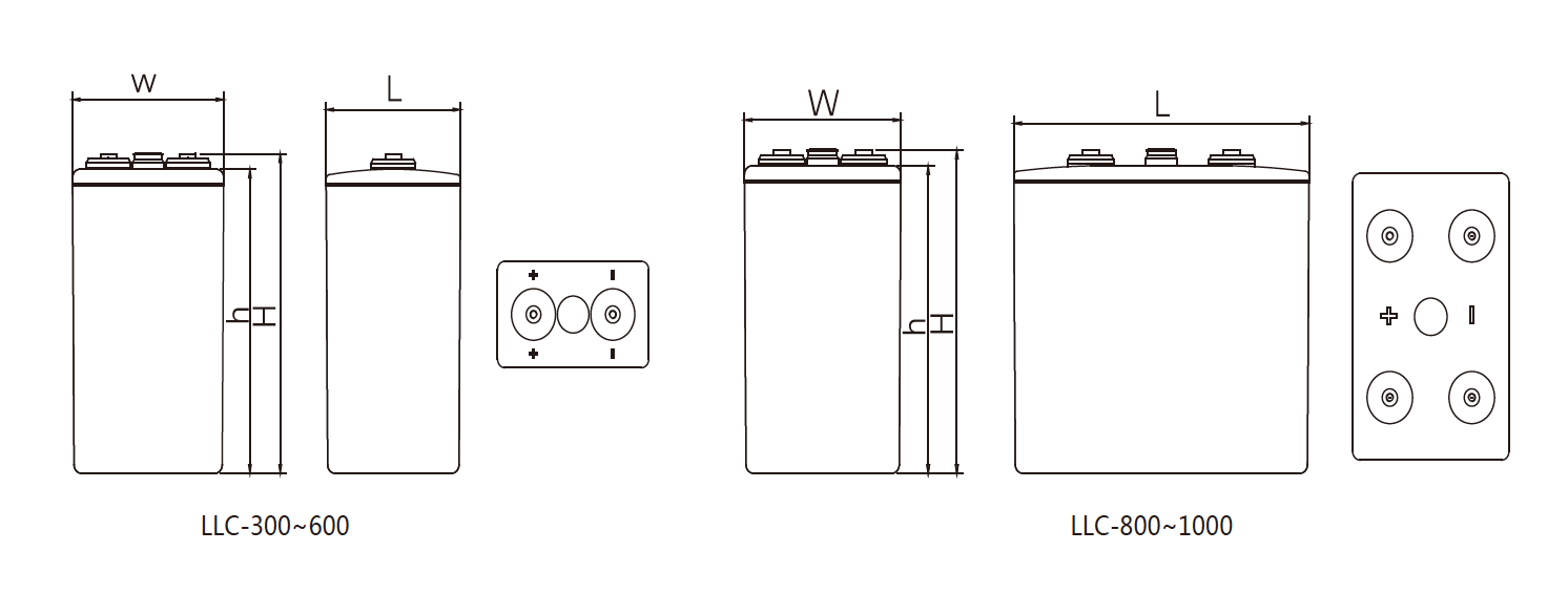 LLC系列铅碳电容电池（300AH-1000AH）(图1)