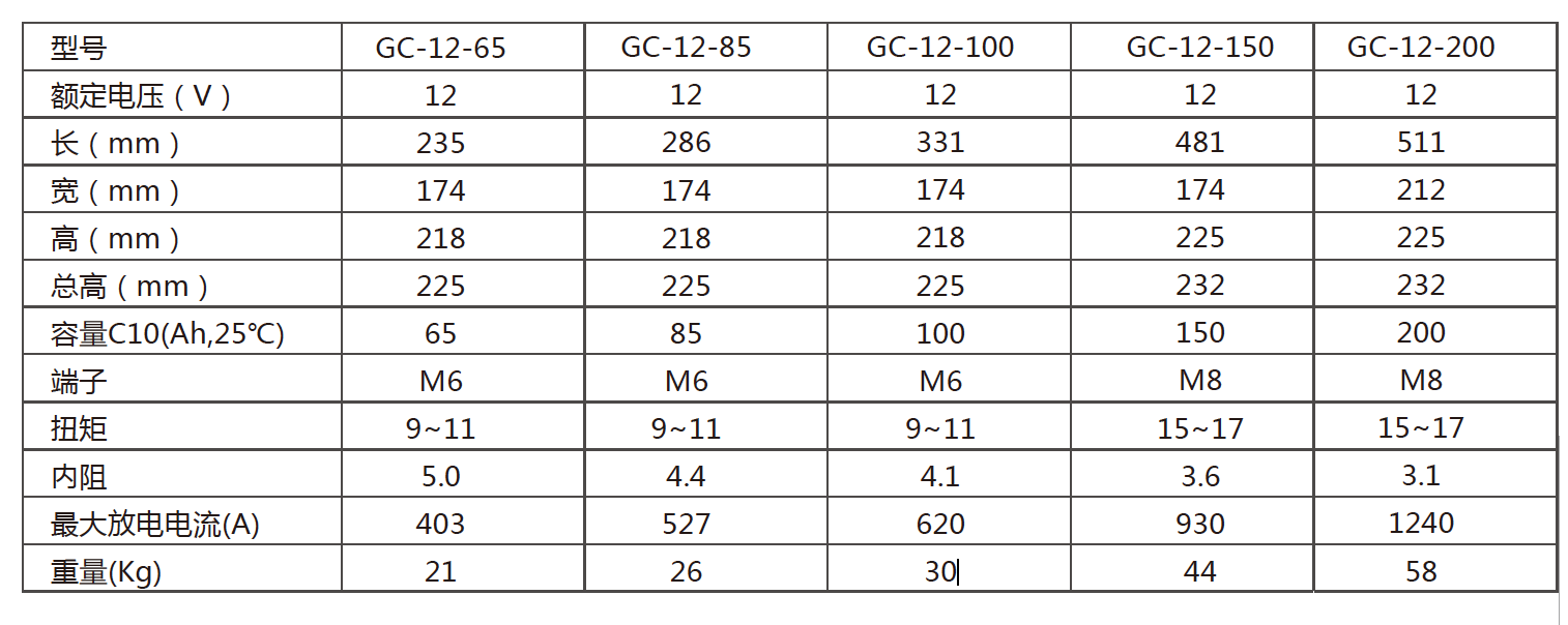 GC-12 系列铅碳胶体电池（65AH-200AH）(图3)