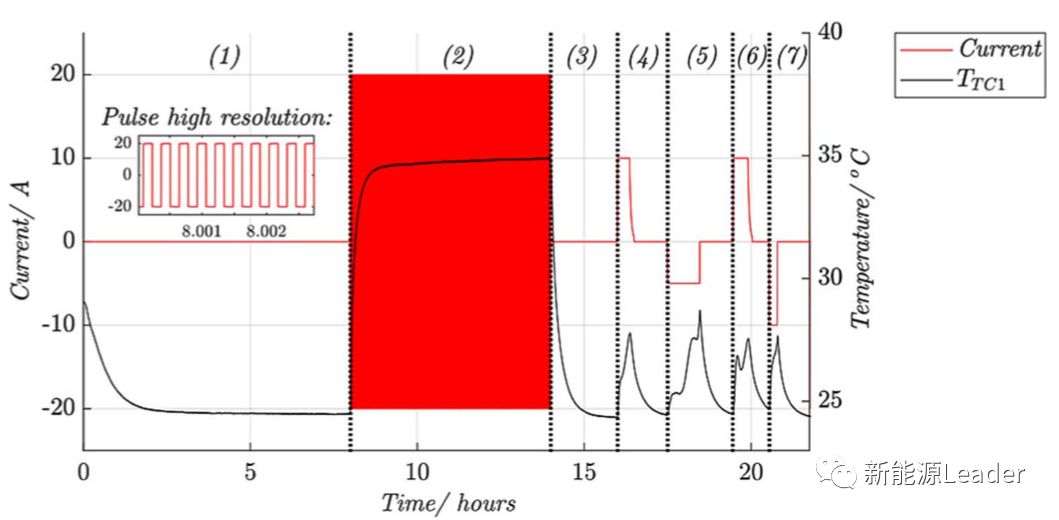 【双登集团】技术丨锂离子电池散热特性分析(图8)