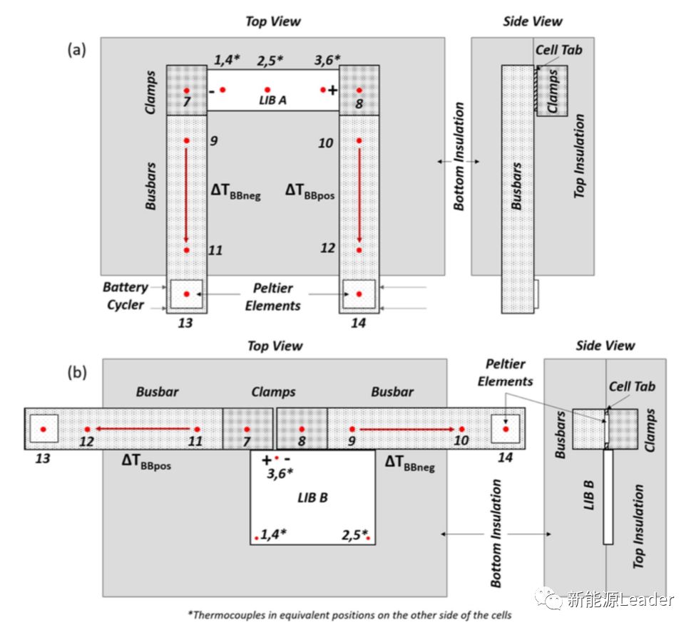 【双登集团】技术丨锂离子电池散热特性分析(图6)