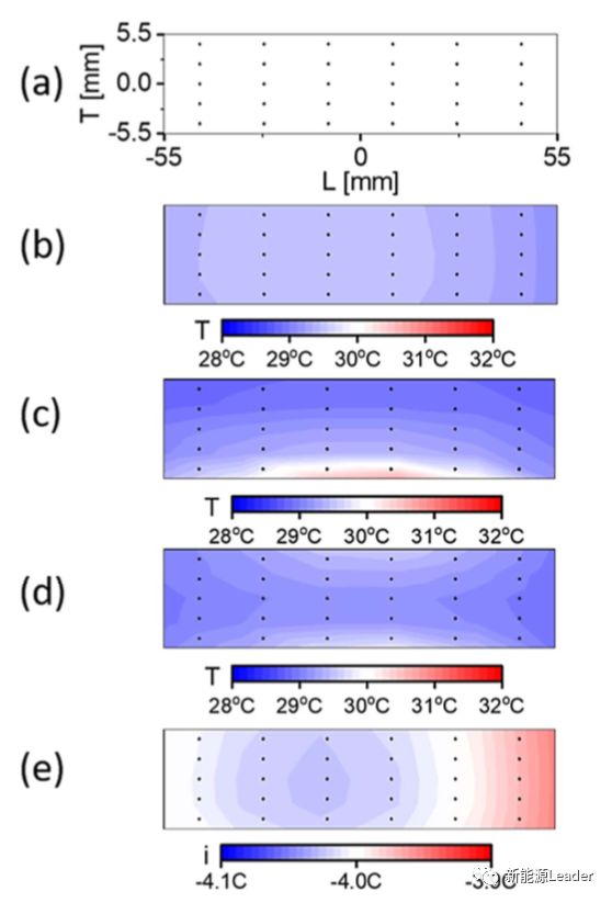【双登集团】技术丨锂离子电池散热特性分析(图9)
