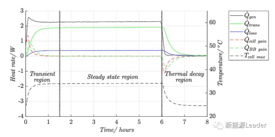 【双登集团】技术丨锂离子电池散热特性分析(图11)