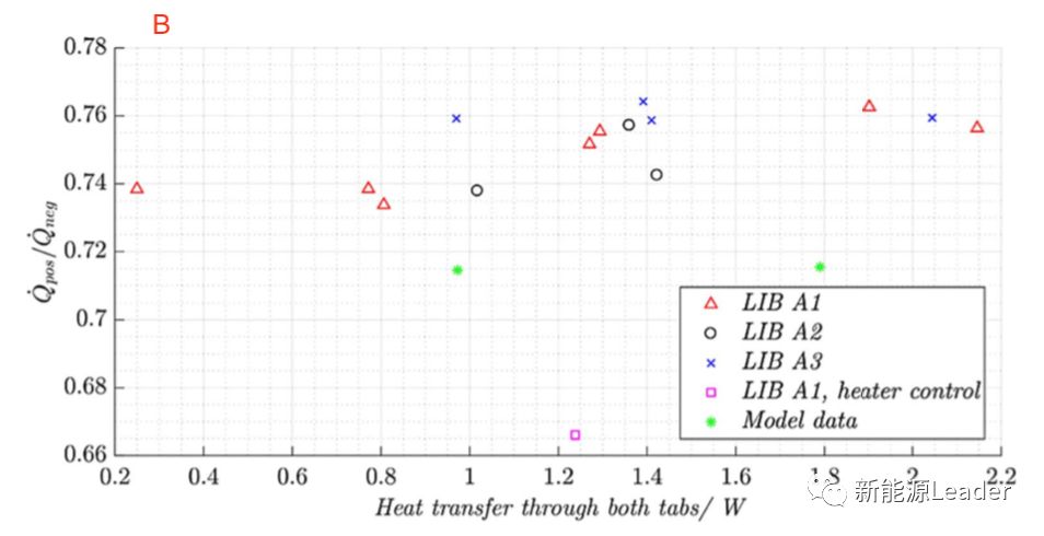 【双登集团】技术丨锂离子电池散热特性分析(图13)