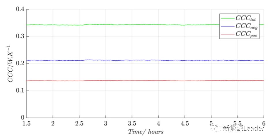 【双登集团】技术丨锂离子电池散热特性分析(图16)