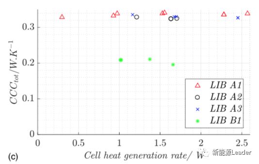 【双登集团】技术丨锂离子电池散热特性分析(图19)