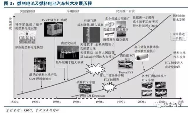 【双登集团】聚焦丨燃料电池引领氢能开发利用(图5)