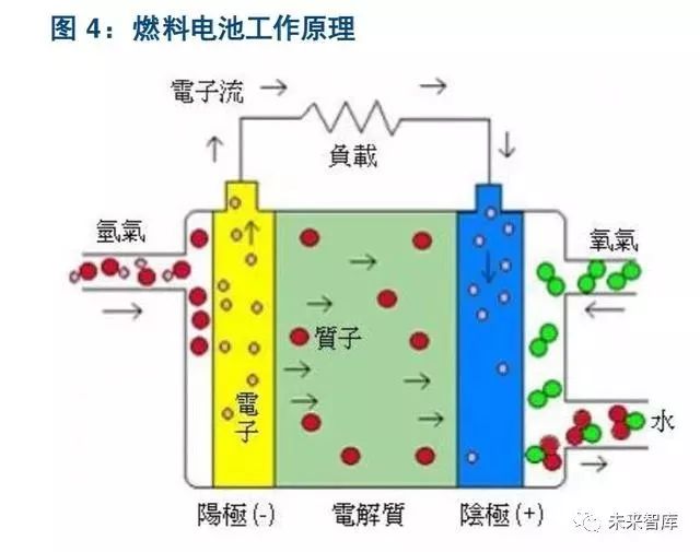 【双登集团】聚焦丨燃料电池引领氢能开发利用(图6)
