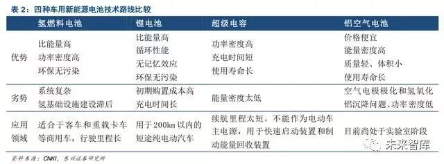 【双登集团】聚焦丨燃料电池引领氢能开发利用(图9)