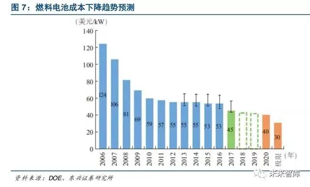 【双登集团】聚焦丨燃料电池引领氢能开发利用(图10)