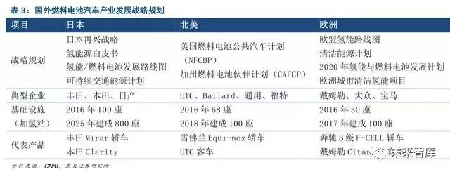 【双登集团】聚焦丨燃料电池引领氢能开发利用(图11)