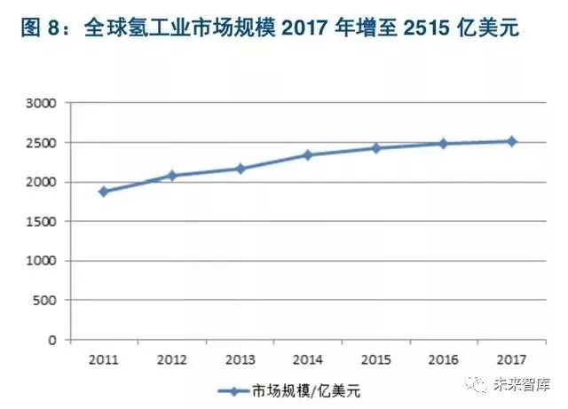 【双登集团】聚焦丨燃料电池引领氢能开发利用(图12)