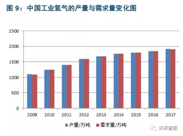 【双登集团】聚焦丨燃料电池引领氢能开发利用(图13)