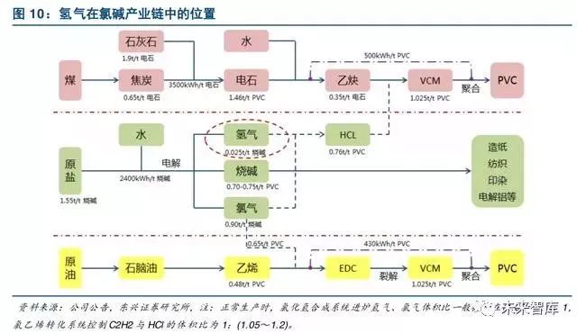 【双登集团】聚焦丨燃料电池引领氢能开发利用(图14)