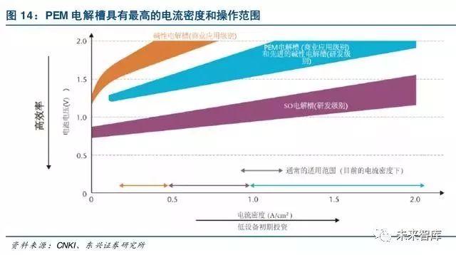 【双登集团】聚焦丨燃料电池引领氢能开发利用(图16)