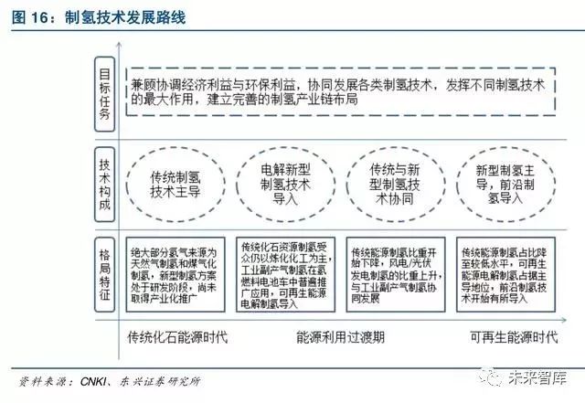 【双登集团】聚焦丨燃料电池引领氢能开发利用(图18)